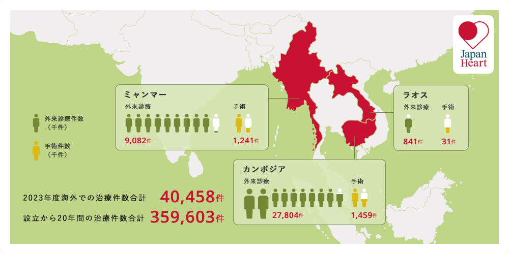 2023年度 海外での治療件数