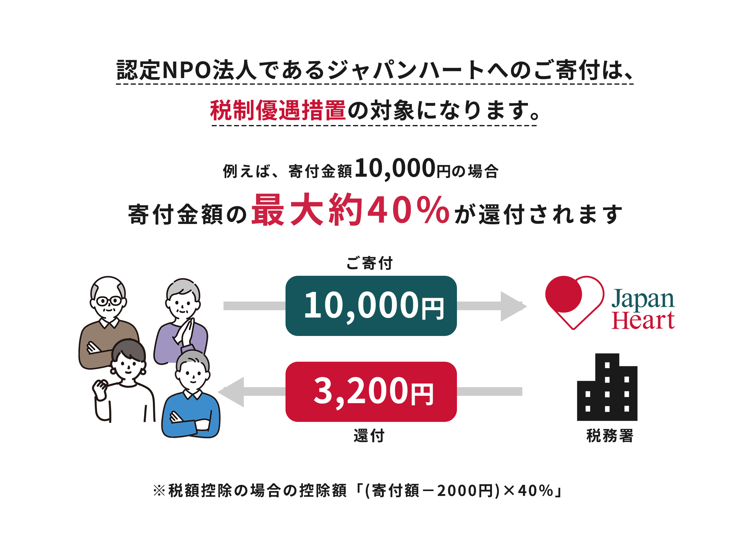 国際医療NGO ジャパンハート