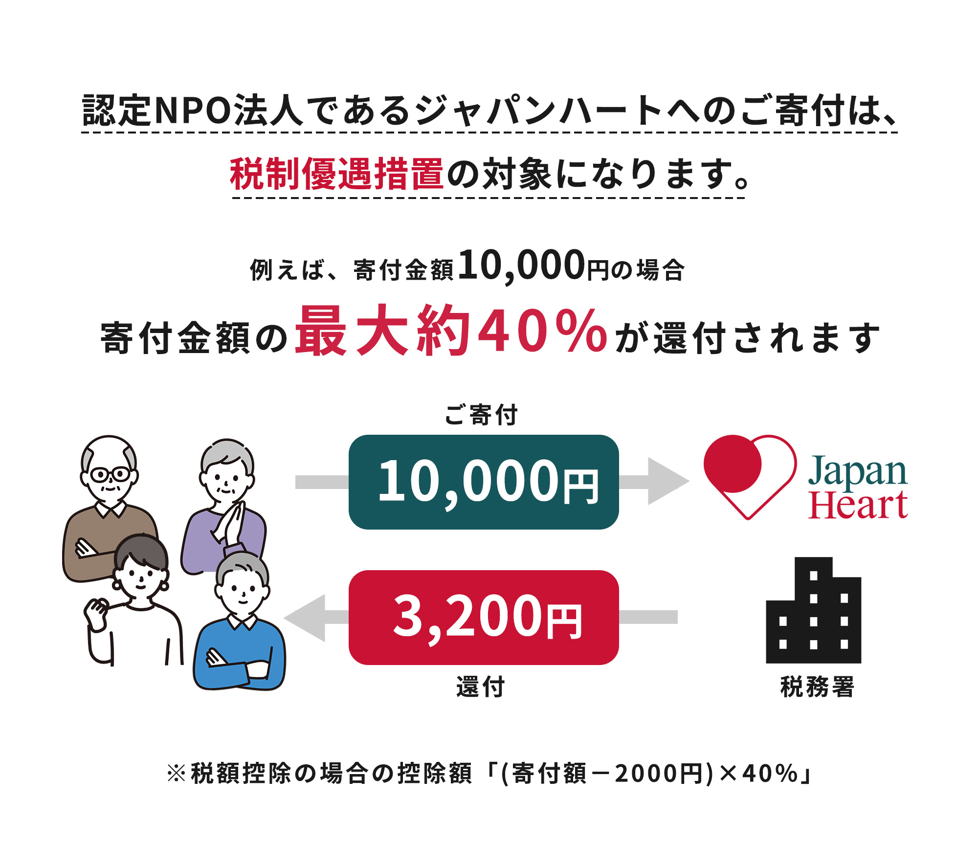 国際医療NGO ジャパンハート