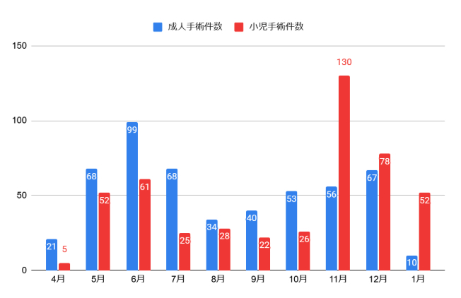 【ミャンマー医療活動】医療支援の現場より ～2025年1月～